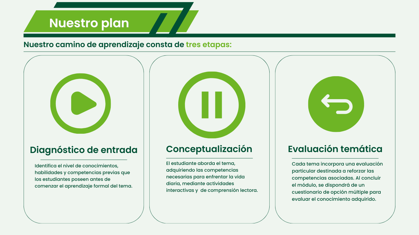 Nuestro plan